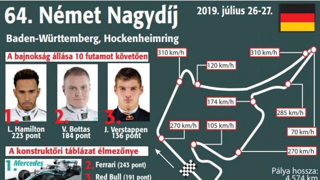 Vettel hazai versenye jön