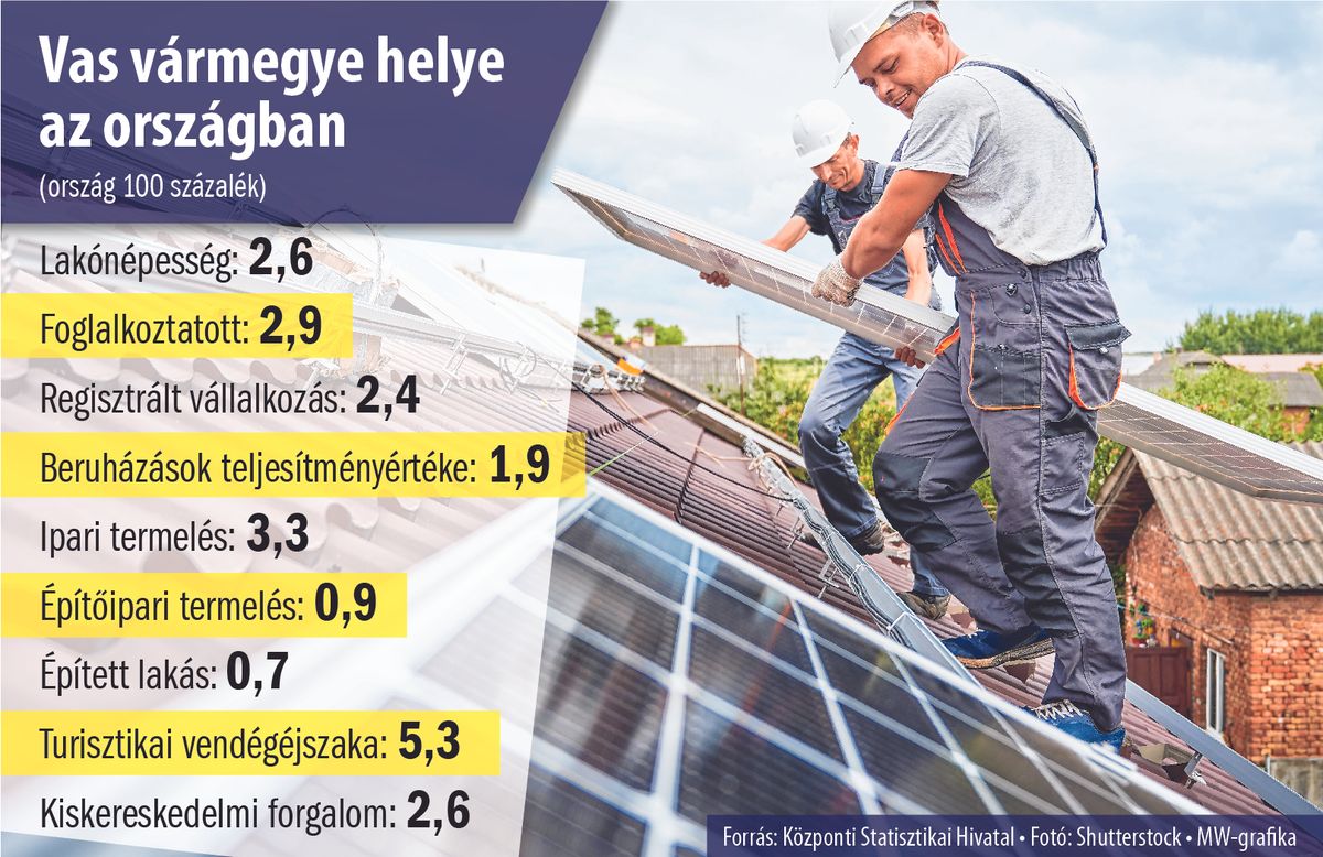 Vas vármegye a fókuszban