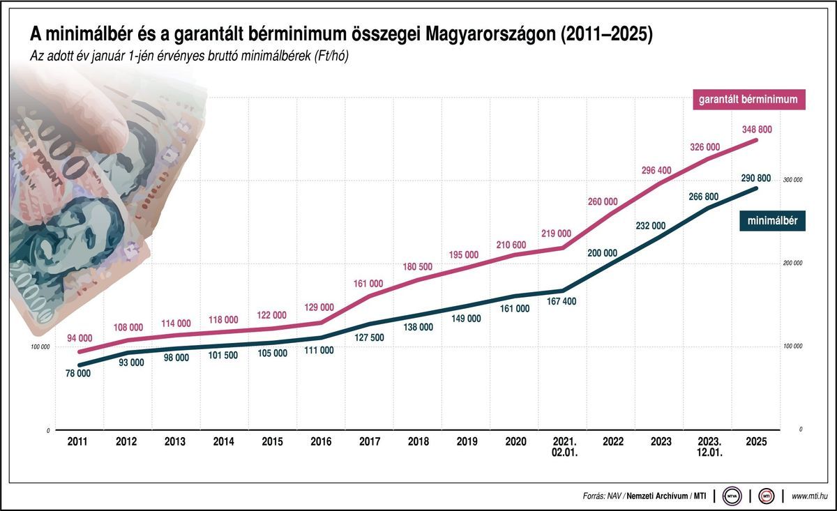 Történelmi bérmegállapodás született