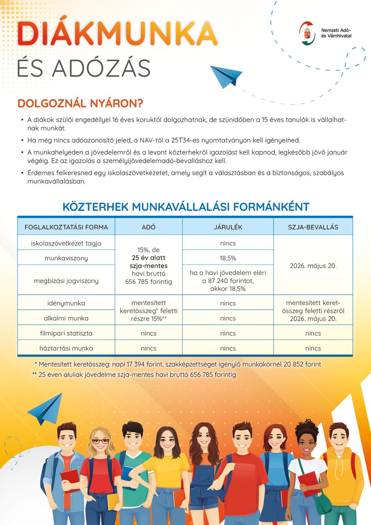Diákmunka és adózás - minden információ elérhető a NAV kisokosán